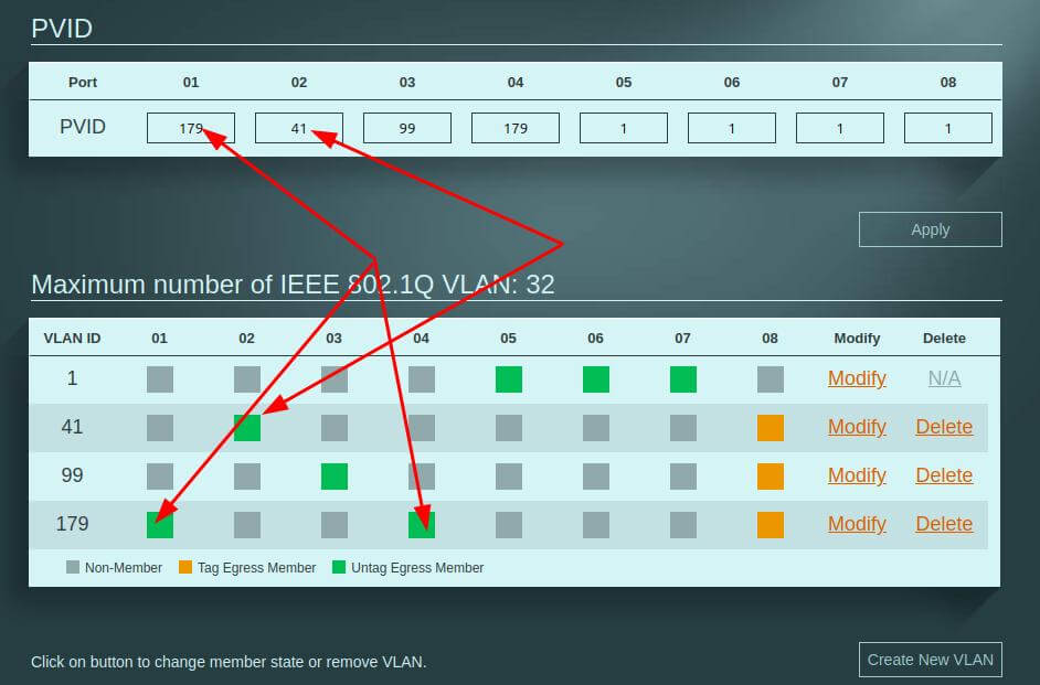 VLAN or set up a router with only one network card